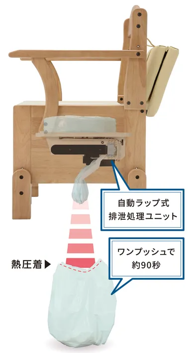 自動ラップ式排泄処理ユニット