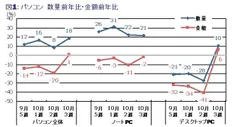 図1