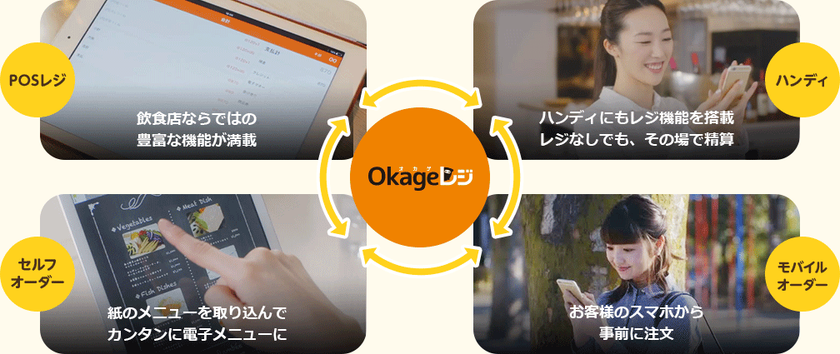 日本初！飲食店向け統合型モバイルオーダー＆POS登場　
新たにお客様のスマートフォンからの注文にも対応