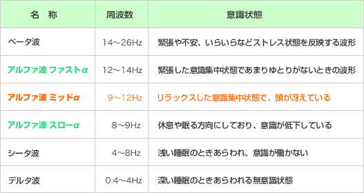 マインドフルネスなどにも活用できる簡易型ニューロフィードバック装置 アルファテック7 5月10日発売 株式会社脳力開発研究所のプレスリリース