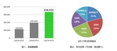 無料で学べるオンライン講座(MOOC※1)プラットフォーム「gacco(ガッコ)」会員数33万人を突破！～5月31日(水)までプレゼントキャンペーンを実施中～