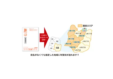 年賀タウンメール