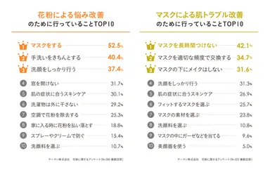 改善のために行っていること