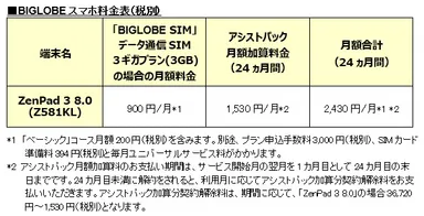 BIGLOBEスマホ料金表(税別)