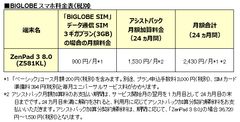 BIGLOBEスマホ料金表(税別)