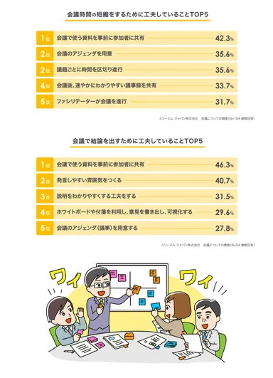 会議の簡素化・効率化のポイント
