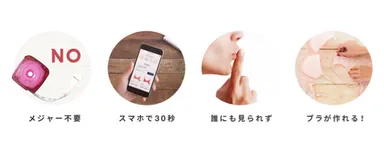 FITTIN custom lineの特徴