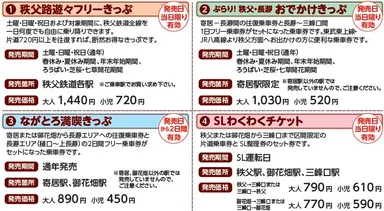 お得なきっぷ種類