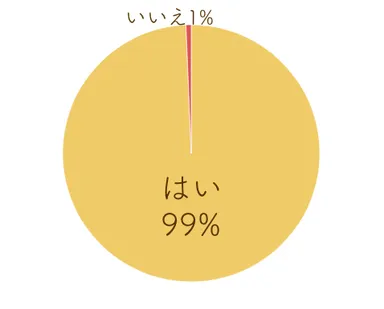 Q．男性からの「ムダ毛・脱毛に関する一言」に、イラっとした経験はありますか？