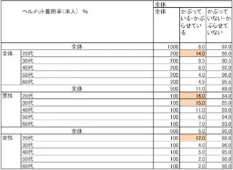 ヘルメット着用率(本人)