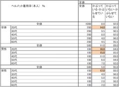 ヘルメット着用率(本人)