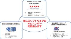 組込みソフトウェアNo.1ベンダーを目指して「ユビキタス・AIコーポレーション グループ」ブランドが誕生