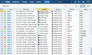 Excel like Issue Editor for JIRA Cloud