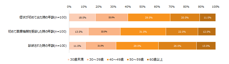 シェーグレン 症候群 診断