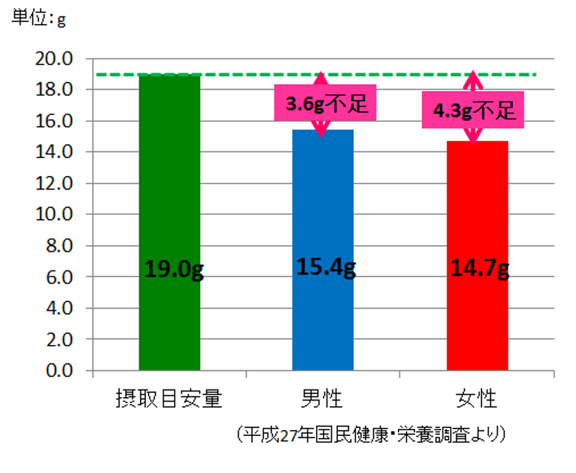【雪印メグミルク】『白桃＆りんご 不足分の食物繊維 のむヨーグルト』190g

2017年5月9日（火）より全国にて新発売