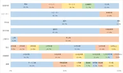 2017年3月期「＠Press顧客データグラフ図」