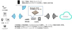 BLE対応IoT機器のデータ活用