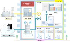 サービス全体の概念図