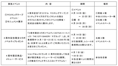 参考／ショップ＆レストラン4周年プロモーション