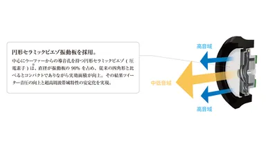 HP-TWF00K／R 構造イメージ 1