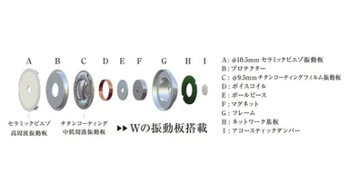 HP-TWF00K／R 構造イメージ 2