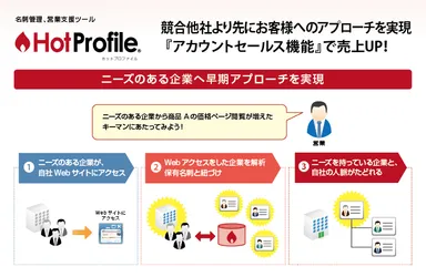 アカウントセールス機能