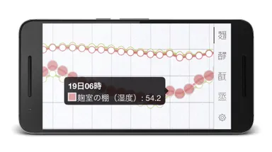 グラフでデータを確認可能