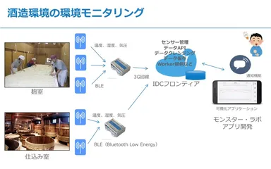 サービスイメージ