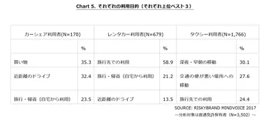 CHART 5