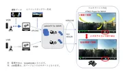 admintTV 360°VR動画配信サービス概要図