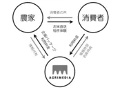 図1　シェア田んぼの概念図