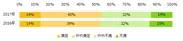 お給料（時給）に満足していますか？