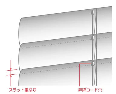 シェルシリーズのしくみ
