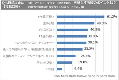 PR_POB_日焼け止め_image05