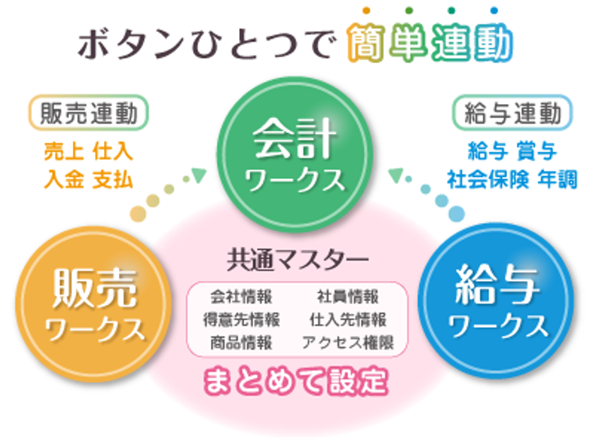 クラウドERP「クリアワークス」が
次世代企業間データ連携に対応!
~中小企業庁「次世代企業間データ連携調査事業」採択~