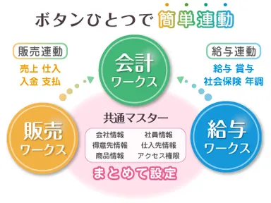 サービスイメージ