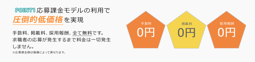 掲載費・採用成功報酬が無料の求人サービス「Roots＆Vision」
スタートを記念し、事前登録で応募費用90％割引キャンペーンを
5月中旬から2017年5月31日(水)23:59までの期間限定で開催！