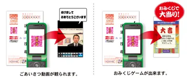 ケータイ連動概要