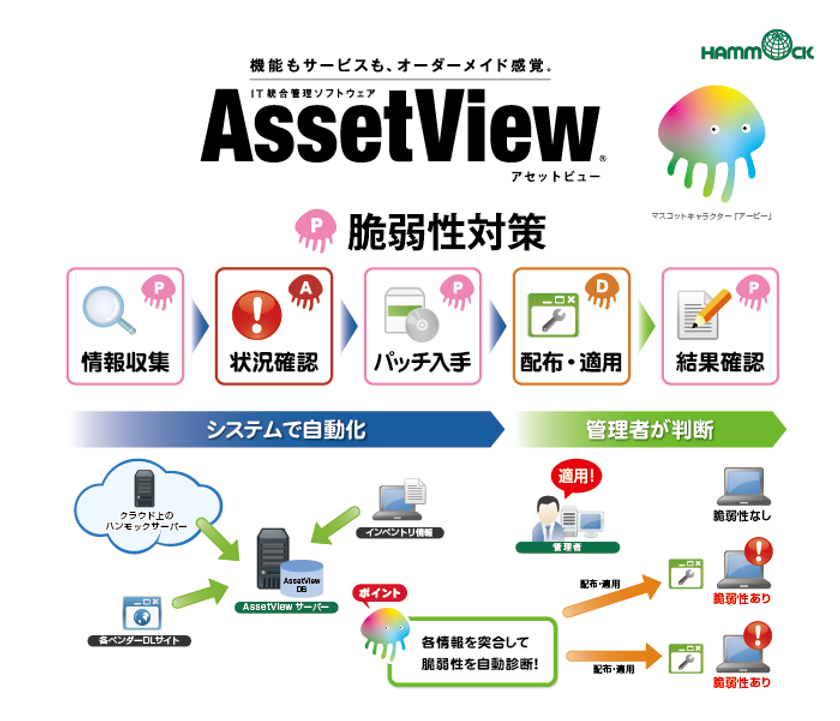 ハンモック、クライアントPCの
「脆弱性対策機能」を搭載した
「AssetView」の新バージョンをリリース