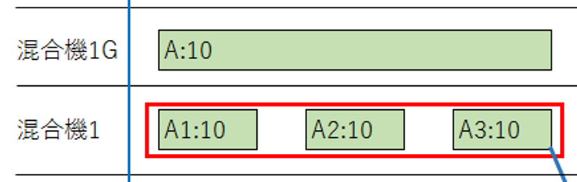 アスプローバ、グループ割付け「連続」、
カレンダー編集機能などの機能を追加した
生産スケジューラAsprova Ver.13.1をリリース
