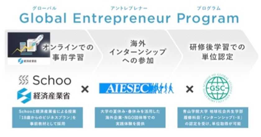 アイセック・ジャパンとスクーが大学生を対象とした
産官学協力の起業家育成プログラム
「Global Entrepreneur Program」を共同企画
