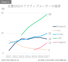 Chart1