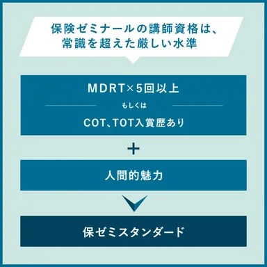 高い水準の講師選定基準