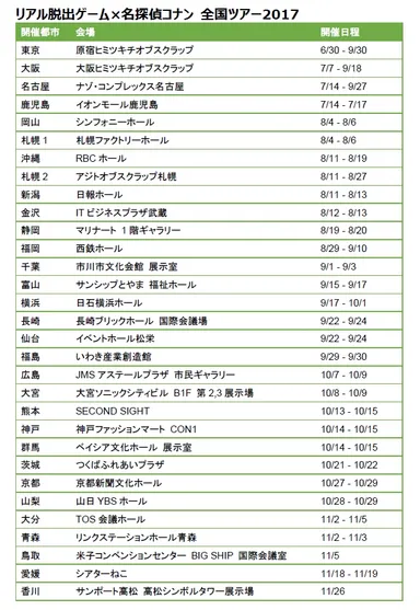 リアル脱出ゲーム×名探偵コナン 全国ツアー2017スケジュール