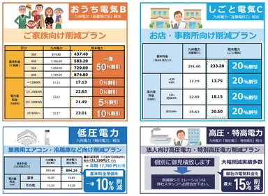 新電気料金プラン