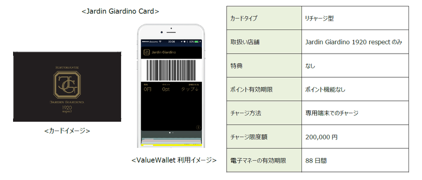 完全キャッシュレス決済のリストランテ
「Ristorante Jardin Giardino 1920 respect」が
表参道に期間限定でオープン、
モバイルプリペイドサービス【ValueWallet】を採用
