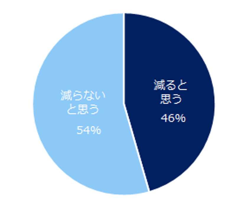 「残業規制」の意識調査
