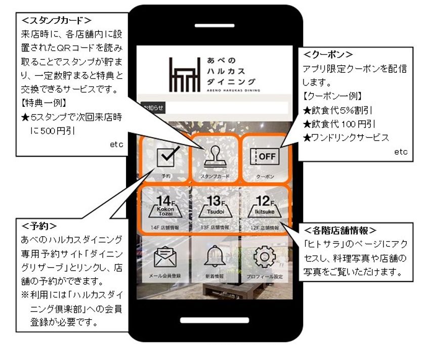 あべのハルカスダイニングの集客強化について