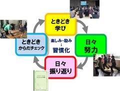 ミズ、アルケア薬剤師などによる自助中心のロコモ予防で佐賀市民の健康寿命延伸を目指す！