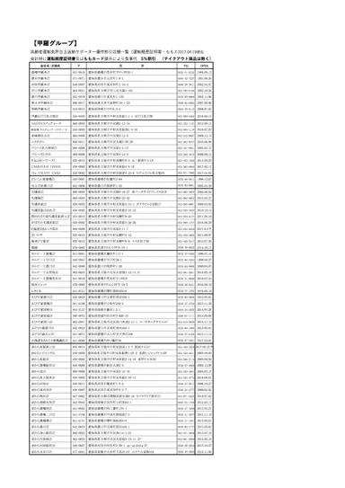 高齢者交通安全サポーター店舗一覧